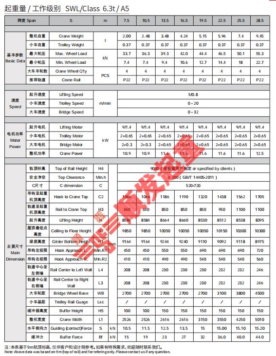欧式单梁起重机(6.3吨)-技术参数.jpg 欧式单梁起重机