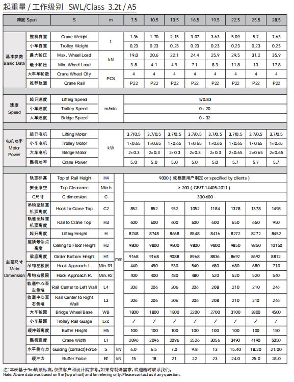欧式单梁起重机(3.2t)主要技术参数.jpg 欧式单梁起重机