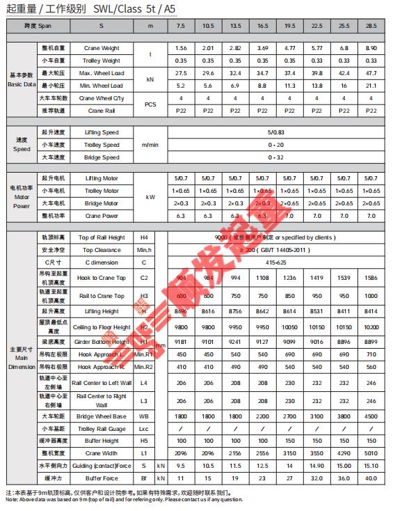 欧式单梁起重机(5吨)-技术参数.jpg 欧式单梁起重机