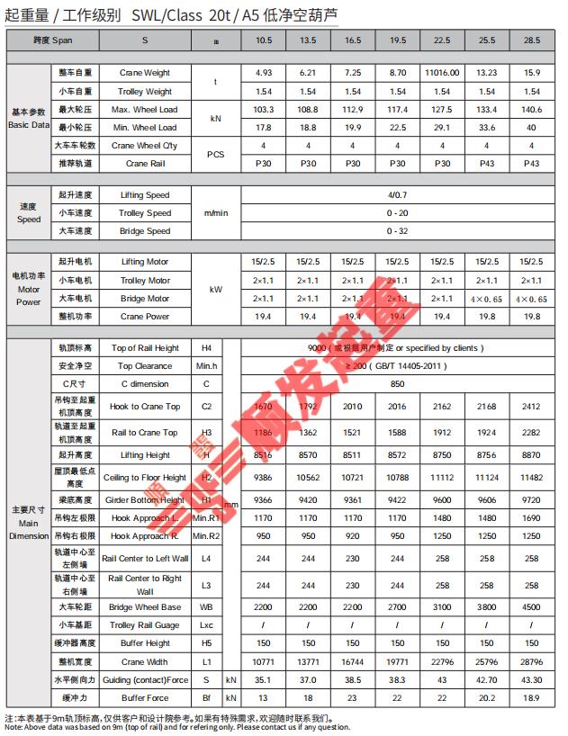 欧式单梁起重机(20吨)-技术参数.jpg 欧式单梁起重机